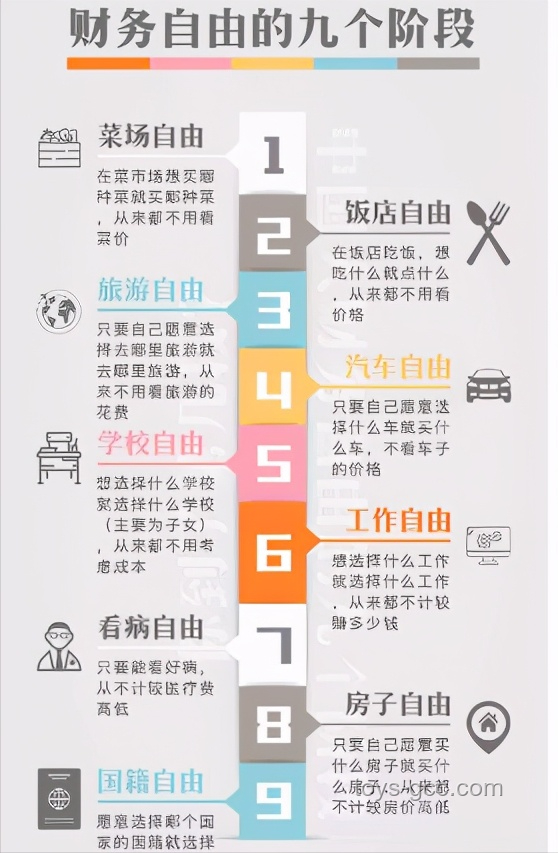 如何高效管理个人财务，实现财务自由
